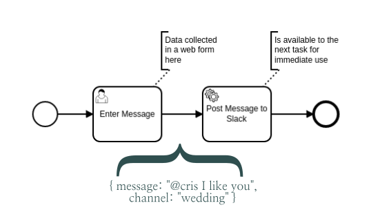 Default Data Flow