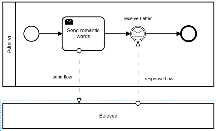 participant diagram external